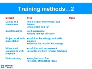 Training methods…2
Method              Pros                                 Cons
Games and           •high level of involvement and
simulations         interest
                    •memorable and fun
Questionnaires      •self-awareness
                    •allows time for reflection

Project work with   •useful for knowledge and skills
presentation        practice
                    •effective for recall of knowledge

Videotaped          •useful for self assessment
simulations with    •provides medium for peer feedback
playback

Brainstorming       •energisers and fun
                    •great for stimulating ideas
 