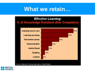 What we retain…
 
