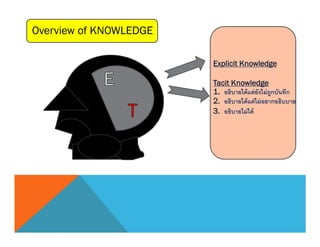 Expected Knowledge Train for the new trainer 2014 | PDF