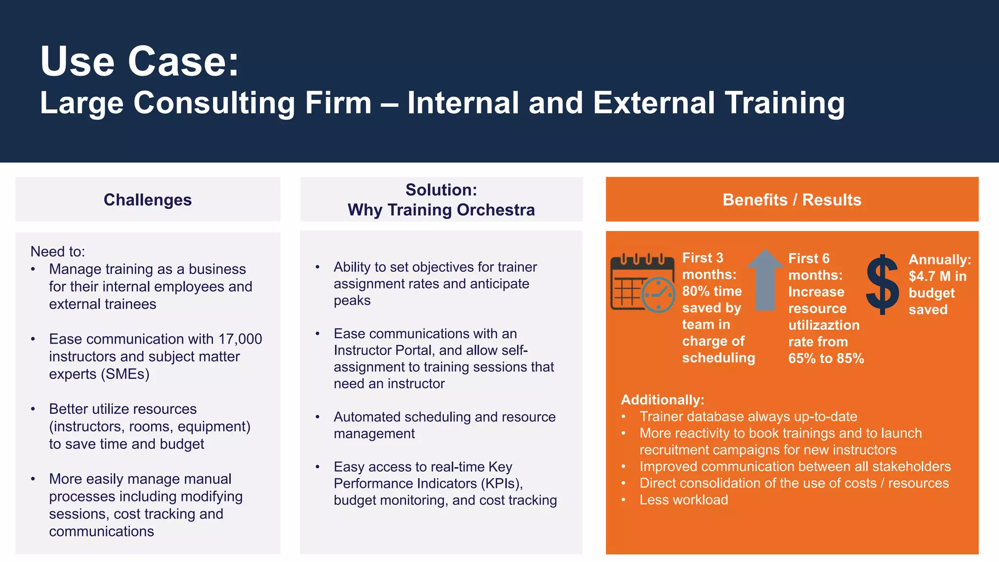 Challenges
Solution:
Why Training Orchestra
Need to:
• Manage training as a business
for their internal employees and
external trainees
• Ease communication with 17,000
instructors and subject matter
experts (SMEs)
• Better utilize resources
(instructors, rooms, equipment)
to save time and budget
• More easily manage manual
processes including modifying
sessions, cost tracking and
communications
• Ability to set objectives for trainer
assignment rates and anticipate
peaks
• Ease communications with an
Instructor Portal, and allow self-
assignment to training sessions that
need an instructor
• Automated scheduling and resource
management
• Easy access to real-time Key
Performance Indicators (KPIs),
budget monitoring, and cost tracking
Large Consulting Firm – Internal and External Training
Benefits / Results
Additionally:
• Trainer database always up-to-date
• More reactivity to book trainings and to launch
recruitment campaigns for new instructors
• Improved communication between all stakeholders
• Direct consolidation of the use of costs / resources
• Less workload
Use Case:
$
Annually:
$4.7 M in
budget
saved
First 3
months:
80% time
saved by
team in
charge of
scheduling
First 6
months:
Increase
resource
utilizaztion
rate from
65% to 85%
 