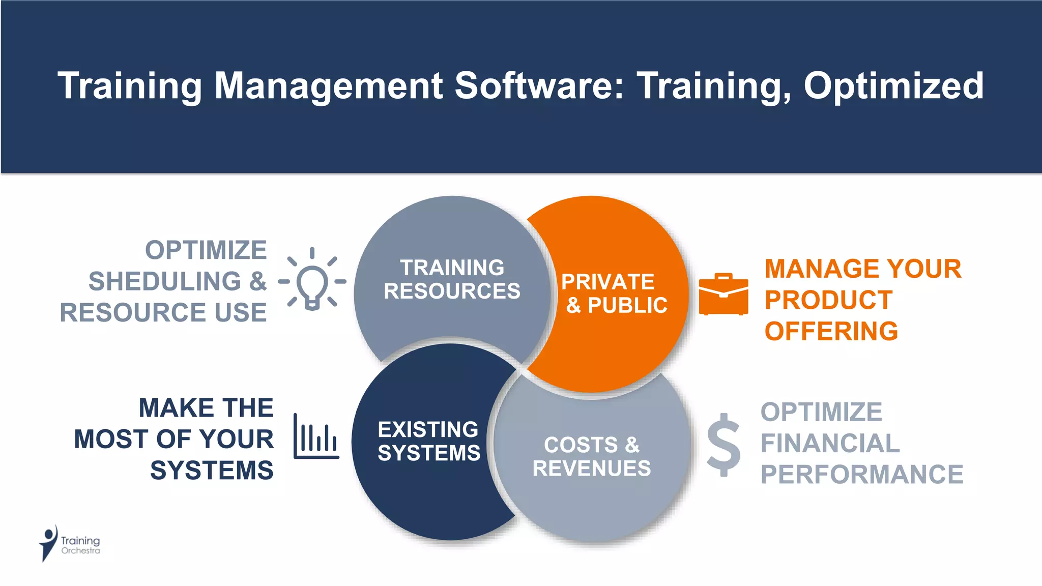 Training Management Software: Training, Optimized
COSTS &
REVENUES
TRAINING
RESOURCES
EXISTING
SYSTEMS
PRIVATE
& PUBLIC
MANAGE YOUR
PRODUCT
OFFERING
OPTIMIZE
FINANCIAL
PERFORMANCE
OPTIMIZE
SHEDULING &
RESOURCE USE
MAKE THE
MOST OF YOUR
SYSTEMS
 