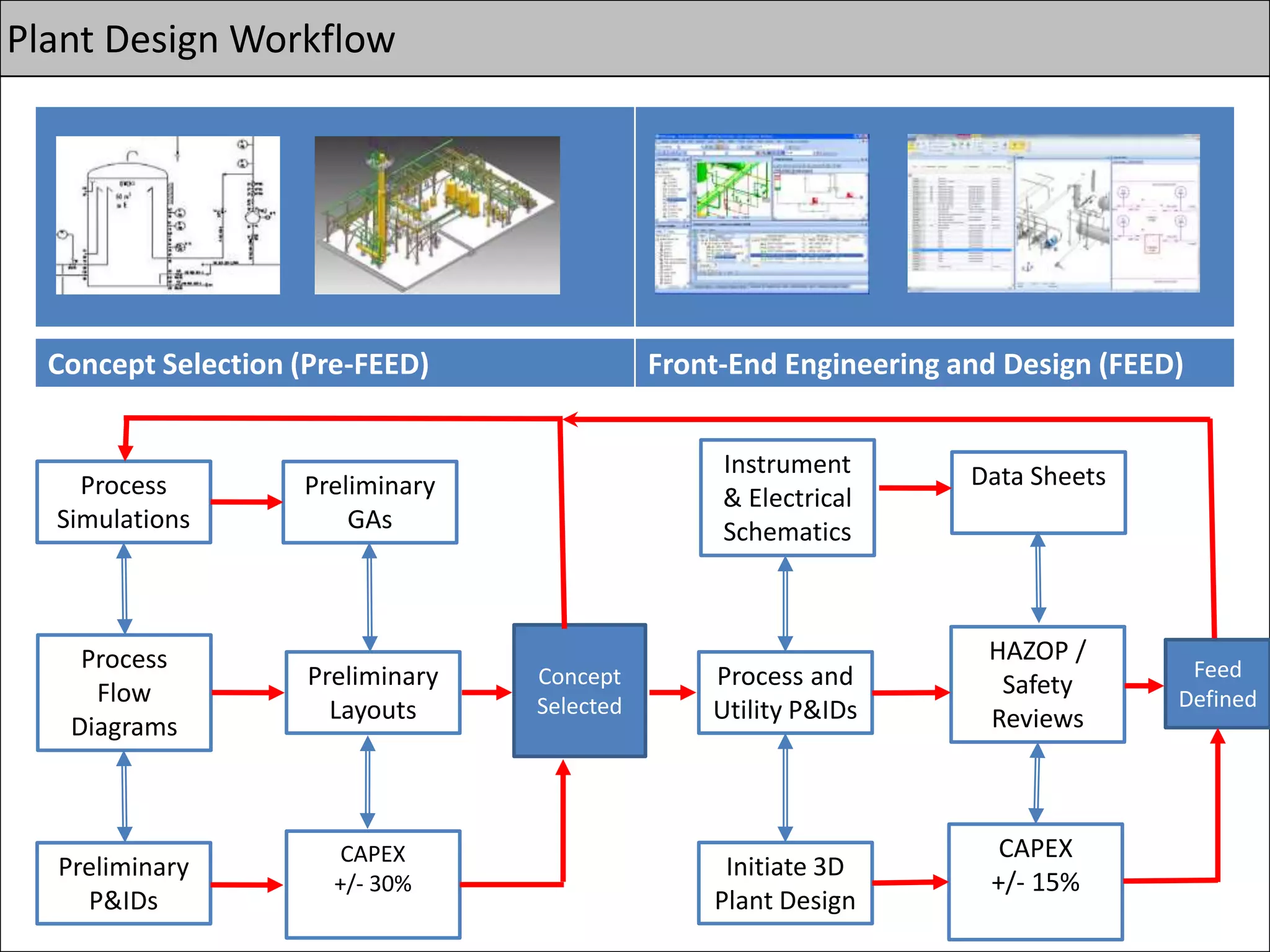 Process Plant design fundementals | PPTX