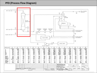 PFD (Process Flow Diagram)
 