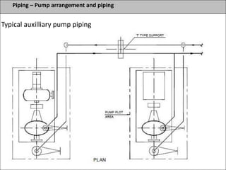 Piping – Pump arrangement and piping
Typical auxilliary pump piping
 