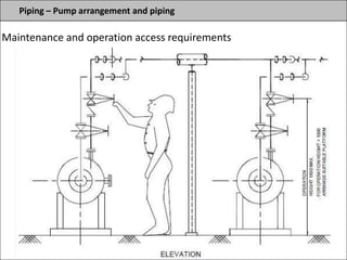 Piping – Pump arrangement and piping
Maintenance and operation access requirements
 