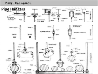 Piping – Pipe supports
Pipe Hangers
 