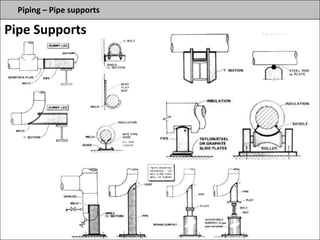 Piping – Pipe supports
Pipe Supports
 