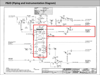 P&ID (Piping and Instrumentation Diagram)
 