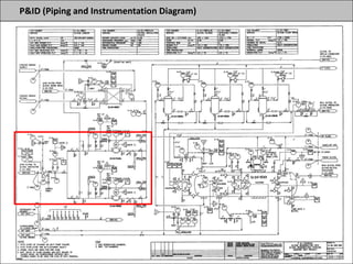P&ID (Piping and Instrumentation Diagram)
 