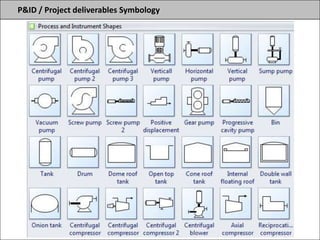 P&ID / Project deliverables Symbology
 
