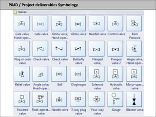 P&ID / Project deliverables Symbology
 