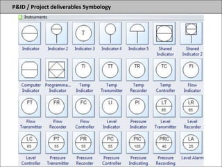 P&ID / Project deliverables Symbology
 