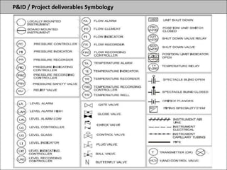 P&ID / Project deliverables Symbology
 
