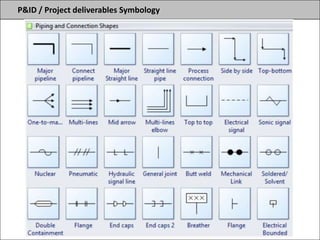 P&ID / Project deliverables Symbology
 