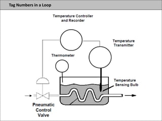 Tag Numbers in a Loop
 