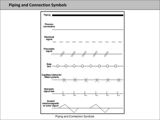 Piping and Connection Symbols
 