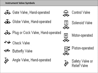 Instrument Valve Symbols
 