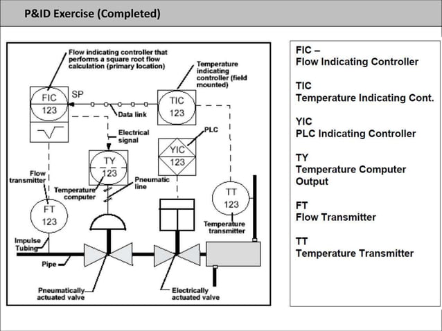 Process Plant design fundementals | PPTX | Science