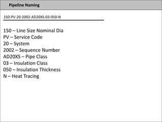 Pipeline Naming
150 – Line Size Nominal Dia
PV – Service Code
20 – System
2002 – Sequence Number
AD20XS – Pipe Class
03 – Insulation Class
050 – Insulation Thickness
N – Heat Tracing
150-PV-20-2002-AD20XS-03-050-N
 