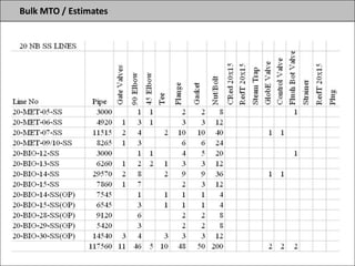 Bulk MTO / Estimates
 
