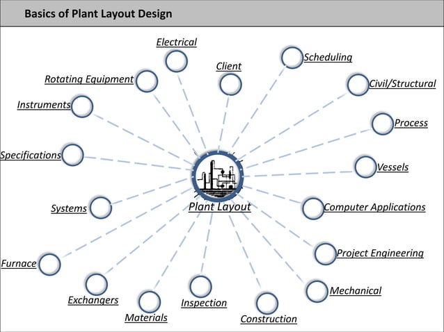 Process Plant design fundementals | PPTX | Science