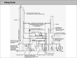 Piping Study
 