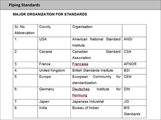 Piping Standards
 