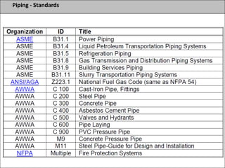 Piping - Standards
 