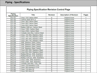 Piping - Specifications
 