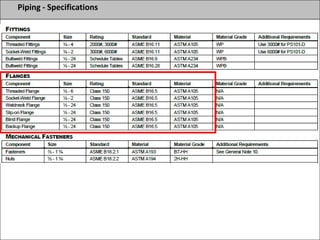 Piping - Specifications
 