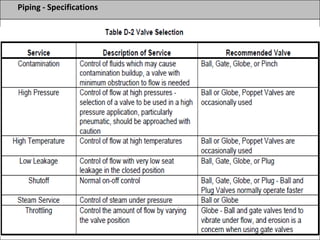 Piping - Specifications
 