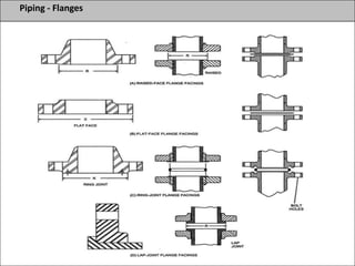 Piping - Flanges
 