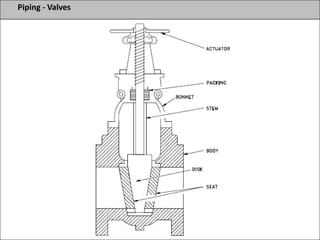 Piping - Valves
 