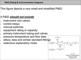 P&ID (Piping & Instrumentation Diagram)
This figure depicts a very small and simplified P&ID:
A P&ID should not include:
 Instrument root valves
 control relays
 manual switches
 equipment rating or capacity
 primary instrument tubing and valves
 pressure temperature and flow data
 elbow, tees and similar standard fittings
 extensive explanatory notes
 