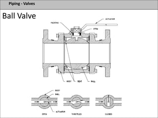 Piping - Valves
Ball Valve
 