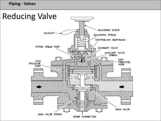 Piping - Valves
Reducing Valve
 
