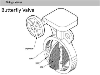 Piping - Valves
Butterfly Valve
 