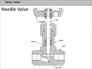 Piping - Valves
Needle Valve
 