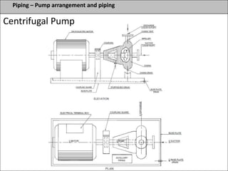 Piping – Pump arrangement and piping
Centrifugal Pump
 