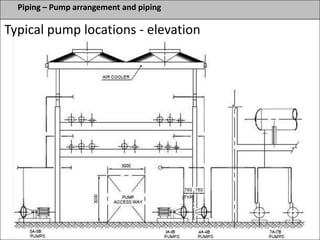 Piping – Pump arrangement and piping
Typical pump locations - elevation
 