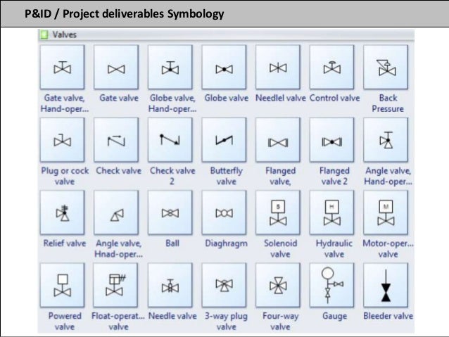 Process Plant Design Fundementals
