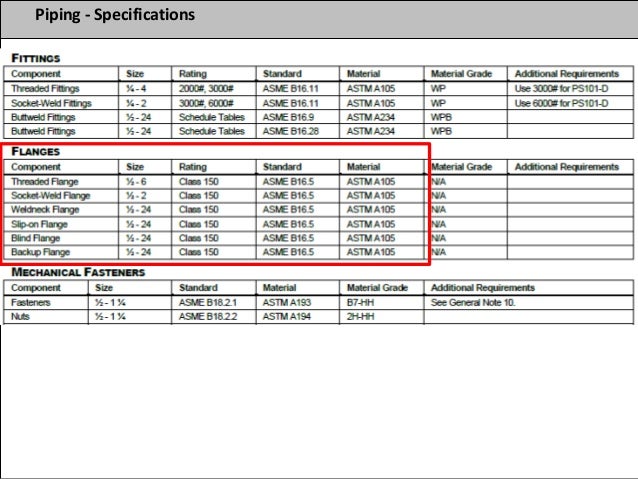 Engineering Design Guideline Piping Material Selection Engineering Design Guideline Piping Material Selection
