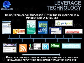 USING TECHNOLOGY SUCCESSFULLY IN THE CLASSROOM IS A
              MINDSET NOT A SKILL-SET




KEEP UPDATED ABOUT NEW TECHNOLOGY AND APPLICATIONS AND
INNOVATIVELY APPLY THEM TO ENHANCE “IMPACT OF TEACHING”
 