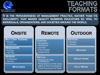 IT IS THE PERVASIVENESS OF MANAGEMENT PRACTICE, RATHER THAN ITS
EXCLUSIVITY, THAT MAKES QUALITY BUSINESS EDUCATORS SO VITAL TO
INDIVIDUALS, ORGANIZATIONS, AND SOCIETIES AROUND THE WORLD.



           ONSITE             REMOTE                       OUTDOOR
     MULTI DAY TRAINING   CONTENT                       IDEATION
     • Periodic                                         • Periodic
                          • Newsletters
     • Continuous                                       • Random
                          • Handbooks
     WORKSHOPS            • Journals
     • Full Day           • Case Studies                         REVIEWS
     • Half Day           • Assignments

     SESSION              VIRTUAL
     • Conference         • Webinars & Video                  GROUP WORK
     • Seminar              Conferences
                          • Presentations & Web Casts
                          • Q&As & Tele-Consultations
             MENTORING    • Panel Discussions & Chats
                                                               FIELD WORK
 