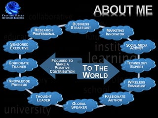 BUSINESS
                               STRATEGIST
             RESEARCH                        MARKETING
            PROFESSIONAL                    INNOVATOR

SEASONED                                                 SOCIAL MEDIA
EXECUTIVE                                                  ACTIVIST


                      FOCUSED TO
CORPORATE               MAKE A                           TECHNOLOGY
 TRAINER               POSITIVE
                     CONTRIBUTION
                                    TO THE                 EXPERT

                                    WORLD
KNOWLEDGE                                                WIRELESS
 PRENEUR                                                 EVANGELIST

             THOUGHT                        PASSIONATE
              LEADER                         AUTHOR
                               GLOBAL
                               SPEAKER
 