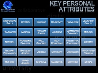 INTERPERSONAL                                                             LEADERSHIP
                 INTEGRITY     COURAGE      OBJECTIVITY   KNOWLEDGE
    SKILLS                                                                 QUALITY


                               PROBLEM                    COMMUNICATION
PRAGMATISM       AMBITION                   JUDGMENT                       MATURITY
                                SOLVER                     CAPABILITY


                PROFESSIONAL     WELL         SELF-       INTELLECTUAL
 NETWORK                                                                   CREATIVE
                 ETIQUETTE     GROOMED      CONFIDENCE    COMPETENCE


 PLEASANT       BALANCED                                                  STRUCTURED
                               CREDIBLE     EXTROVERT     COMPASSION
PERSONALITY      ACTIONS                                                   THINKING


                  SHARP
 METHODIC                      INNOVATIVE   IMAGINATIVE    MOTIVATED       ETHICAL
                 ACUMEN
 