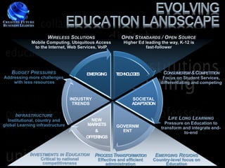 WIRELESS SOLUTIONS                 OPEN STANDARDS / OPEN SOURCE
             Mobile Computing, Ubiquitous Access          Higher Ed leading the way, K-12 is
              to the Internet, Web Services, VoIP                   fast-follower




    BUDGET PRESSURES                     EMERGING     T C N L GE
                                                       E H OO I S            CONSUMERISM & COMPETITION
Addressing more challenges                                                  Focus on Student Services,
    with less resources                                                    differentiating and competing


                                 INDUSTRY                     SOCIETAL
                                  TRENDS                      ADAPTATION

      INFRASTRUCTURE
  Institutional, country and               NEW                                 LIFE LONG LEARNING
global Learning infrastructure            MARKETS                             Pressure on Education to
                                                      GOVERNM               transform and integrate end-
                                             &          ENT                            to-end
                                         OFFERINGS



            INVESTMENTS IN EDUCATION        PROCESS TRANSFORMATIOn       EMERGING REGIONS
                  Critical to national       Effective and efficient    Country-level focus on
                   competitiveness               administration              Education
 