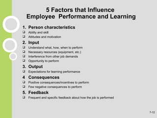 5 Factors that Influence
Employee Performance and Learning
1. Person characteristics
 Ability and skill
 Attitudes and motivation
2. Input
 Understand what, how, when to perform
 Necessary resources (equipment, etc.)
 Interference from other job demands
 Opportunity to perform
3. Output
 Expectations for learning performance
4 Consequences
 Positive consequences/incentives to perform
 Few negative consequences to perform
5. Feedback
 Frequent and specific feedback about how the job is performed
7-12
 