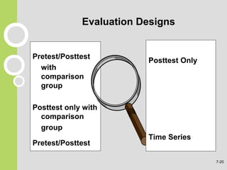 Pretest/Posttest
with
comparison
group
Posttest only with
comparison
group
Pretest/Posttest
Evaluation Designs
Posttest Only
Time Series
7-20
 