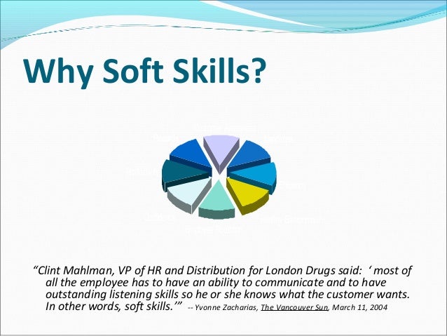 Hard Skills vs. Soft Skills – Difference and Importance